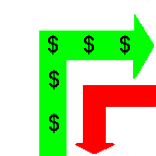 Flow of money and resources