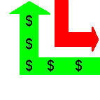Flow of money and resources