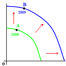 Shifting PPC outward