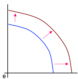 Shifting PPC outward