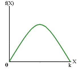Growth rate versus population for fish