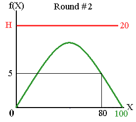 Example shows fish depletion