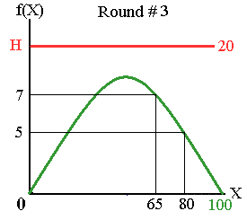 Example shows fish depletion
