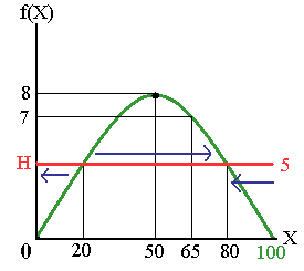 Mulitple equilibria for fish harvesting