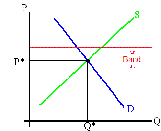 Government fixes an exchange rate
