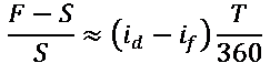 Percent change of forward over the spot price