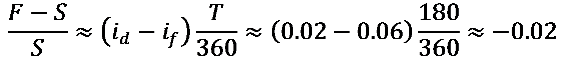 Percent change of forward over the spot price