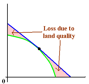 Production Possibilites Curve-Increasing Opportunity Costs