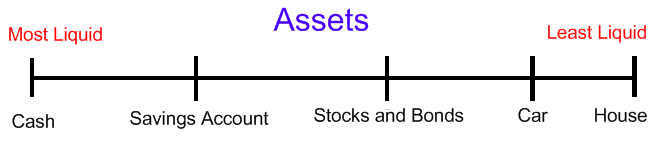 The liquidity scale
