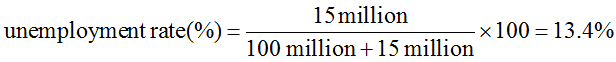 The unemployment rate