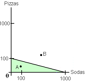 A consumer's budget line