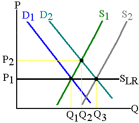 A firm's long-run supply curve
