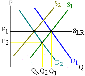 A firm's long-run supply curve