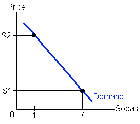 Demand for a person