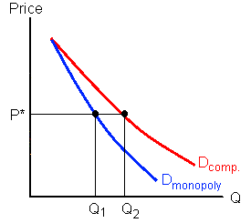 The demand for resources