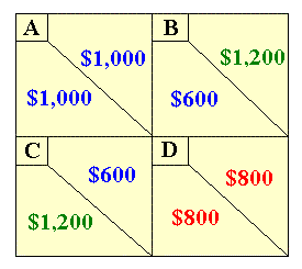 Prisoner's dilemma