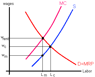 A monopsony's demand function