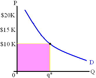 A firm does not use price discrimination