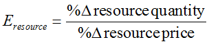 The elasticity of resource demand