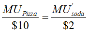 Consumer demand from marginal utility