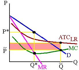 Marginal cost pricing