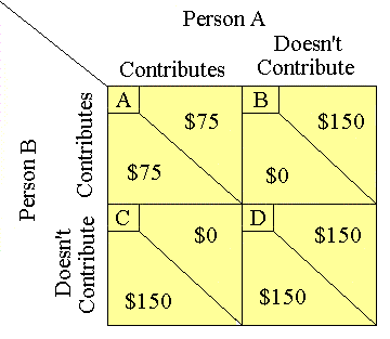 Prisoner's Dilemma for tax evasion