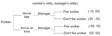 Sequential game between manager and worker