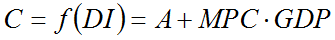 Equation for the consumption function