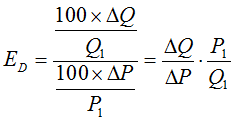 Price elasticity of demand