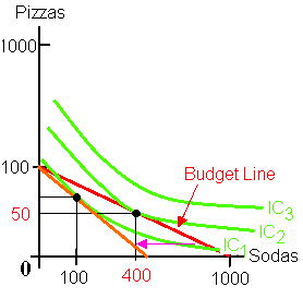 Deriving an individual's demand function