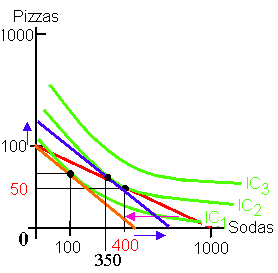 Deriving a Hicksian Demand Function