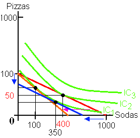 Deriving an Equivalent Variation demand curve