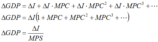 The equation for the multiplier effect