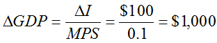 An example of the muultiplier effect