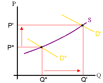A long run supply curve