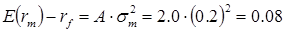 An example of calculating a risk premium