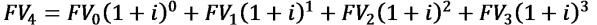 present value of an annuity
