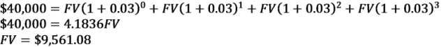 Calculating the annual payment