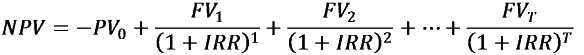 Calculating the Internal Rate of Return