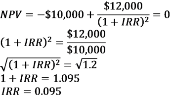 Internal Rate of Return for investment