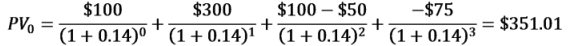 Presdent value of multiple investments and withdrawals