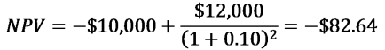 Calculating the NPV for a project