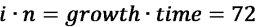 The Rule of 72