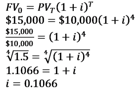 Solving for the interest rate
