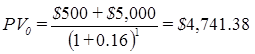 Calculating the bond market price