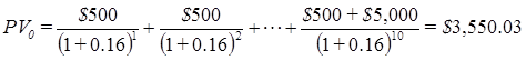 Calculating the bond market price