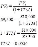 Calculating the Yield to Maturity on a discount bond
