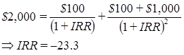 Calculating a capital loss