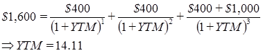 Calculating the yield to maturity on a bond