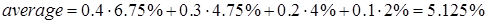 Calculating the return for a portfolio
